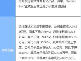 2月3日天地在线涨停分析：web3.0，虚拟数字人，元宇宙概念热股