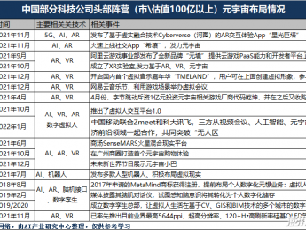 国家发声支持元宇宙，续了那些企业的命？