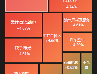 a股夜报：行业最差时间已经过去？港口航运集体大涨 整车板块涨势不止 龙头收获9连板