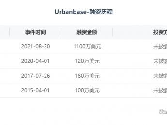 韩国3d空间数据工具初创公司urbanbase完成1110万美元b 轮融资