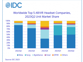 meta 和高通极大地改善了 ar/vr 的格局