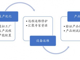 关于工业元宇宙的利好政策近期接连落地