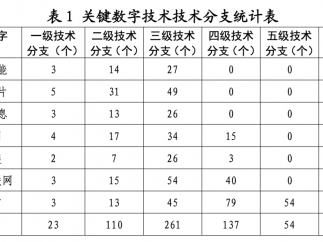 国家知识产权局发布《关键数字技术专利分类体系（2023）》的通知