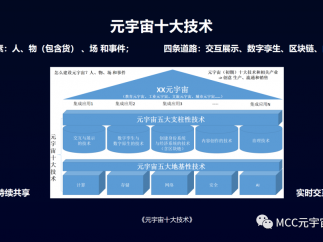 中国移联元宇宙产业委《元宇宙十大技术》培训班第37期